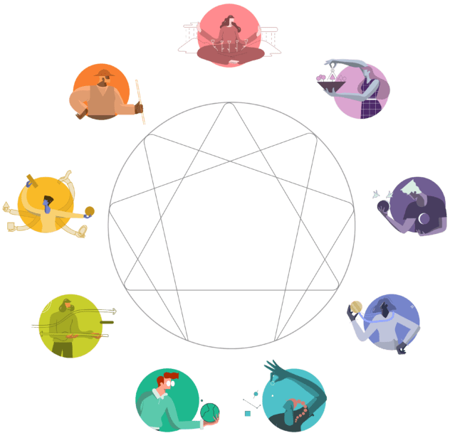 Enneagram diagram